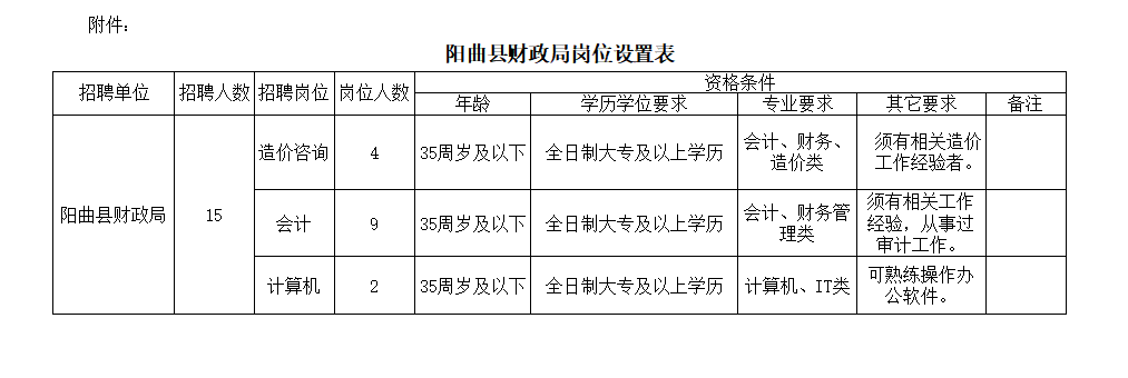 崗位設(shè)置.png