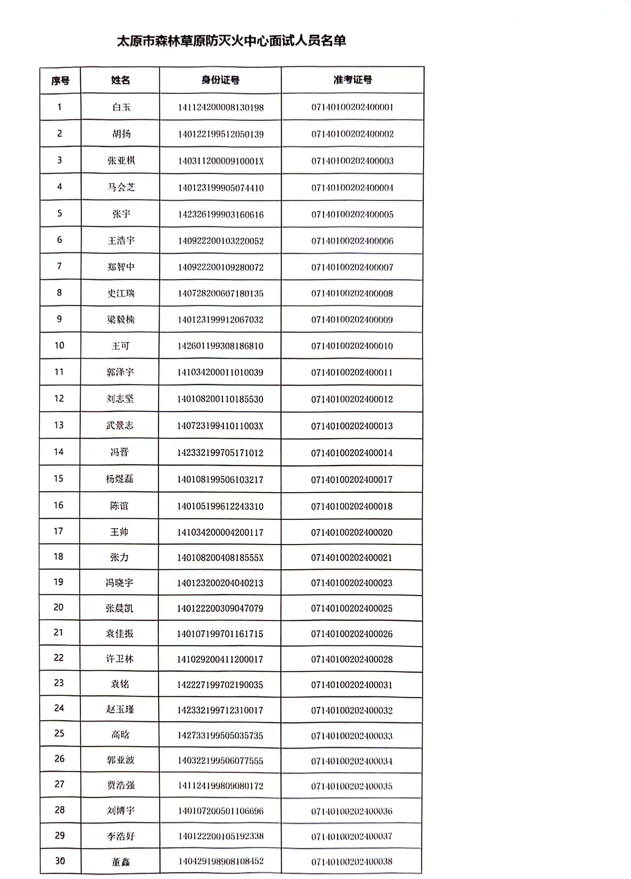 太原市森林草原防滅火中心面試人員名單.jpg
