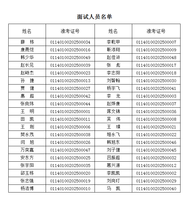 面試人員名單.jpg