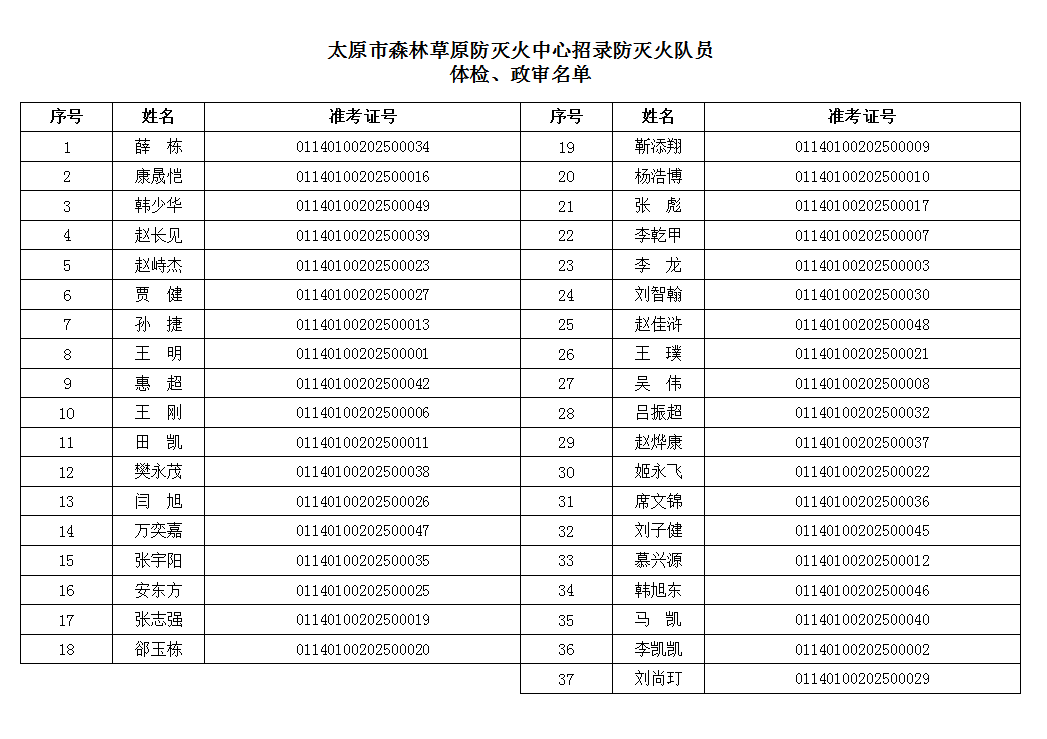 體檢政審名單.jpg