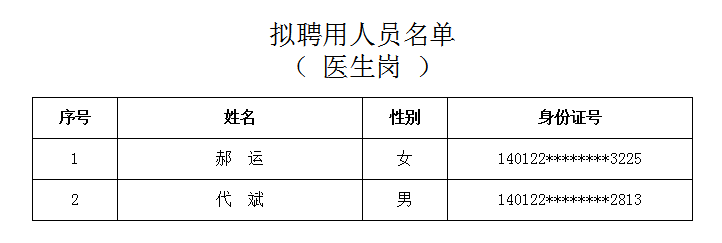 醫(yī)生崗.jpg