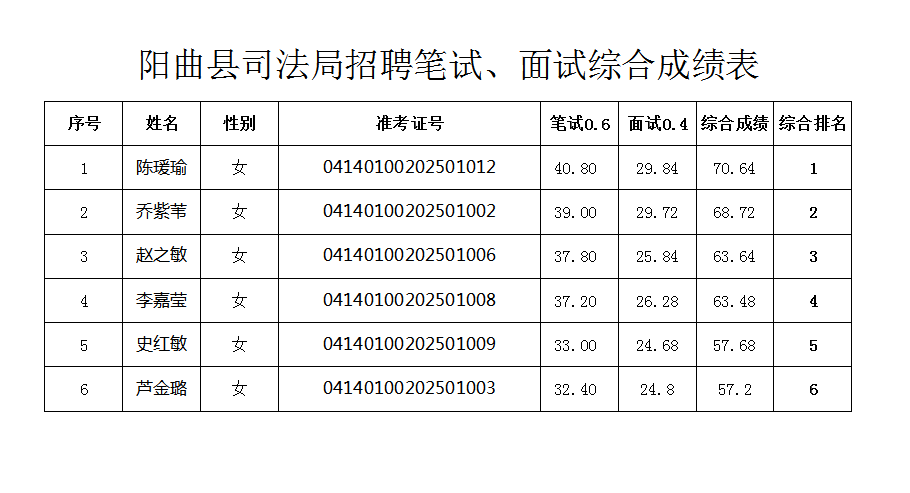 綜合成績.png